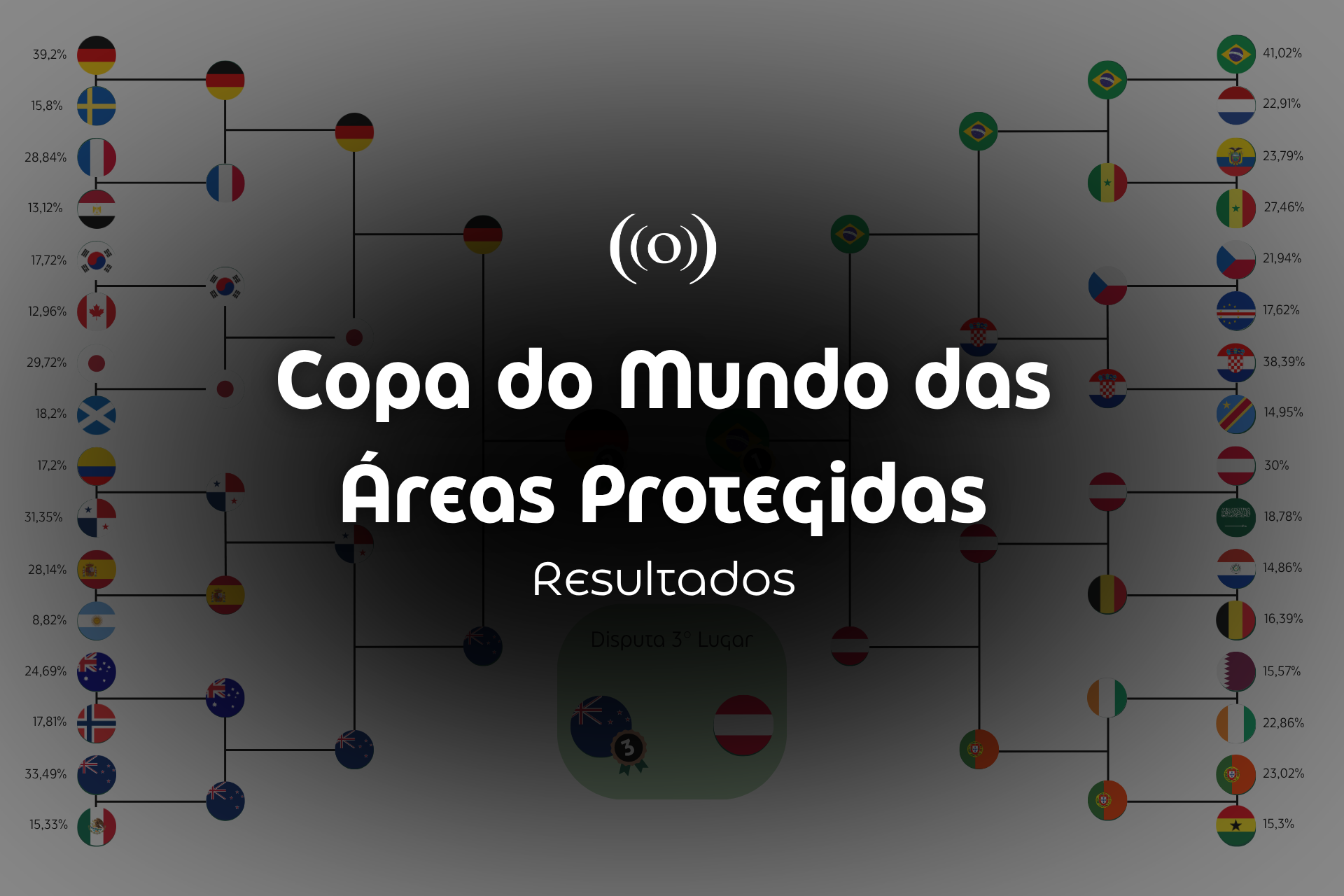 O vencedor da Despensa do Mundo das Áreas Protegidas